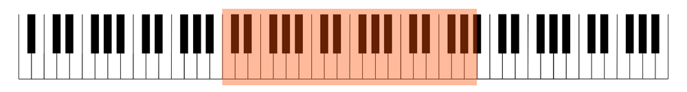 Tonumfang der Viola auf der Klaviatur