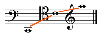 Tonumfang des Cellos