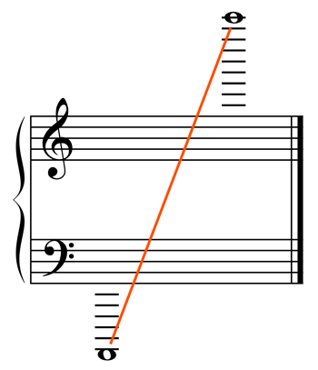 Werkzeug für Akkordeon Notenschlüssel Violinschlüssel Anschrauben Knöpfe für 