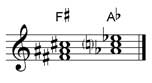 F sharp major, A flat major