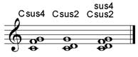 Sus-Akkorde