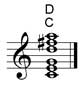 D major ueber C major