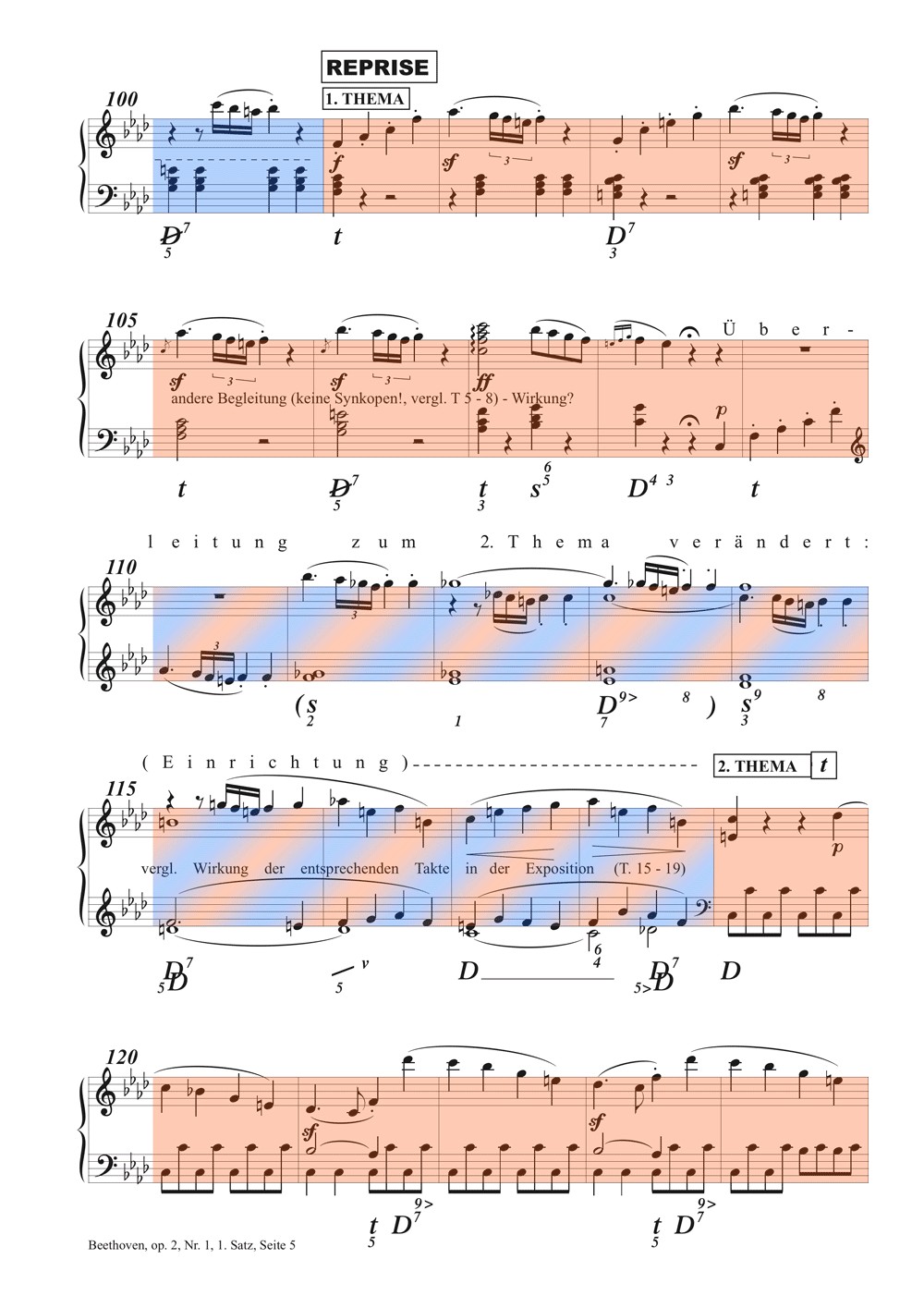 Beethoven op.2, Nr.1, 1. Satz Beethoven op.2, Nr.1, 1. Satz